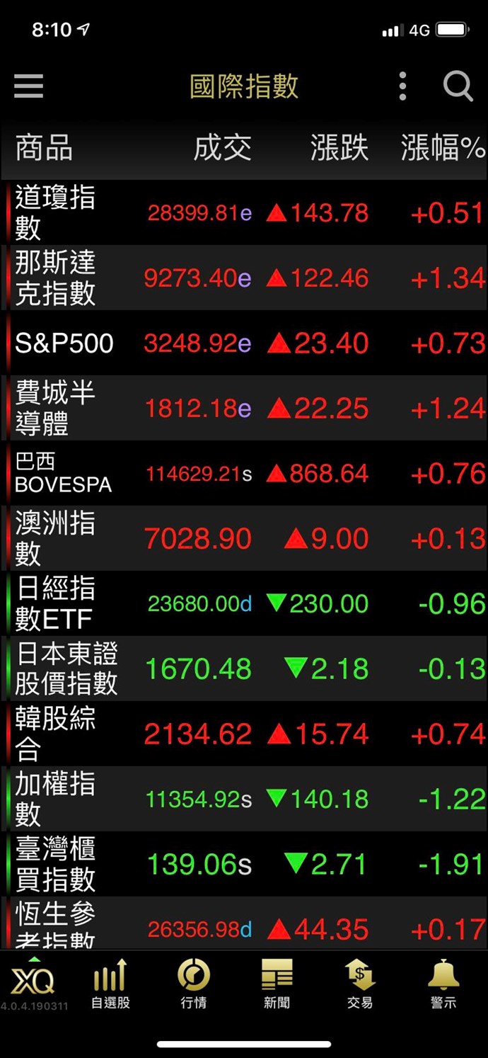 看盤介面中數字旁的英文- XQ全球贏家官方論壇