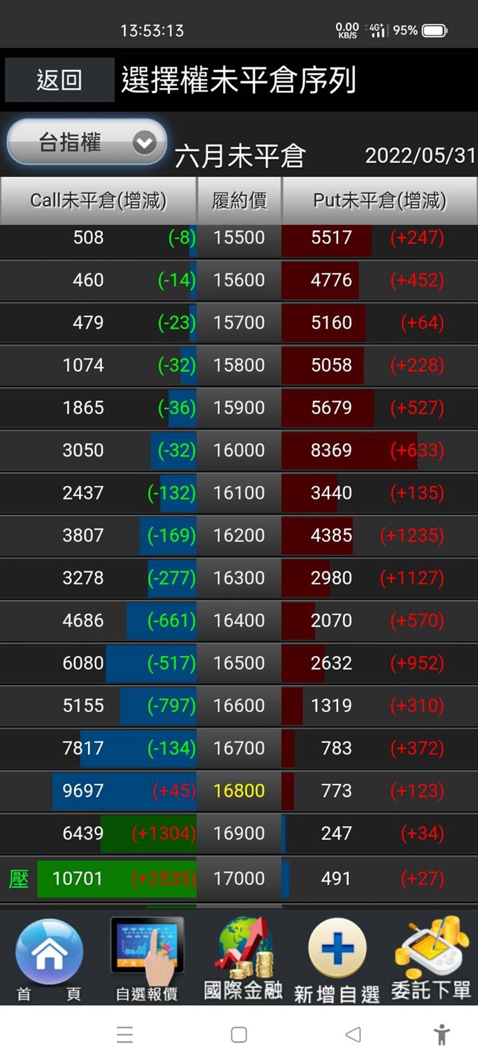 選擇權之壓力及支撐顯示圖? - XQ全球贏家官方論壇